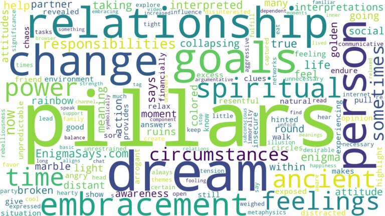 dreams about pillars and related dreams with their meanings in a word cloud