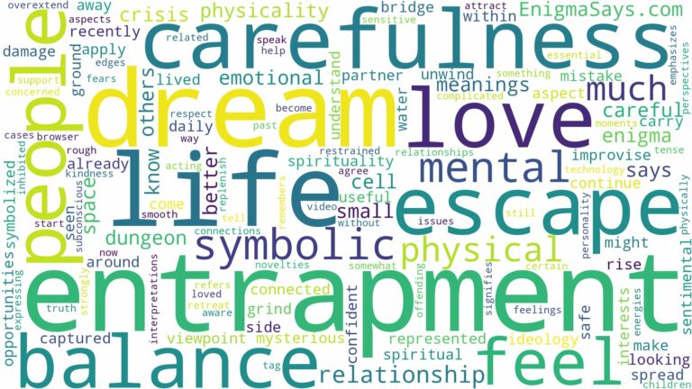dream about entrapment and related dreams with their meanings in a word cloud
