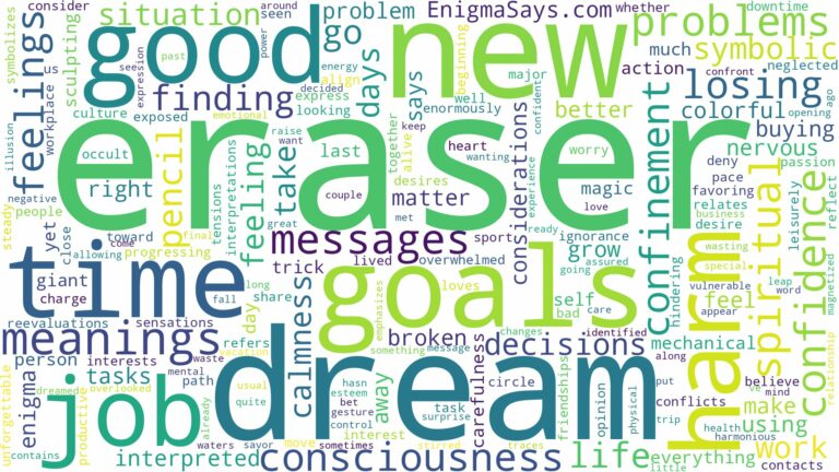 dream about eraser and related dreams with their meanings in a word cloud
