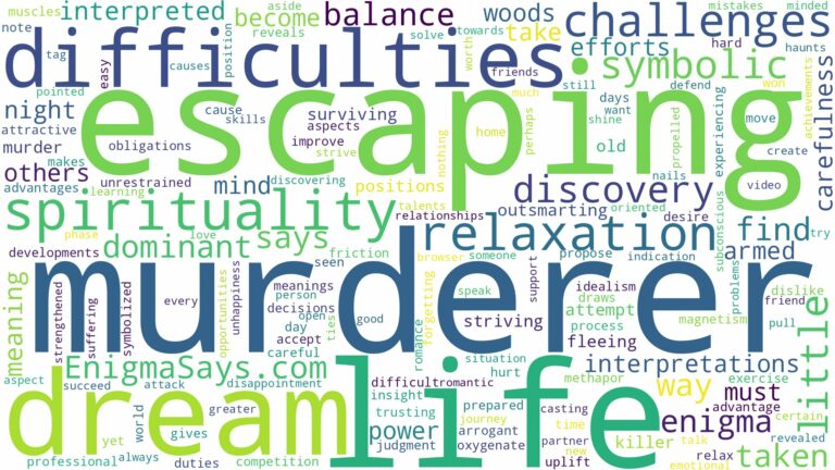 dream of escaping a murderer and related dreams with their meanings in a word cloud