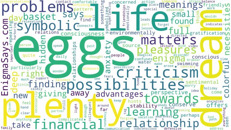 dream about plenty eggs and related dreams with their meanings in a word cloud