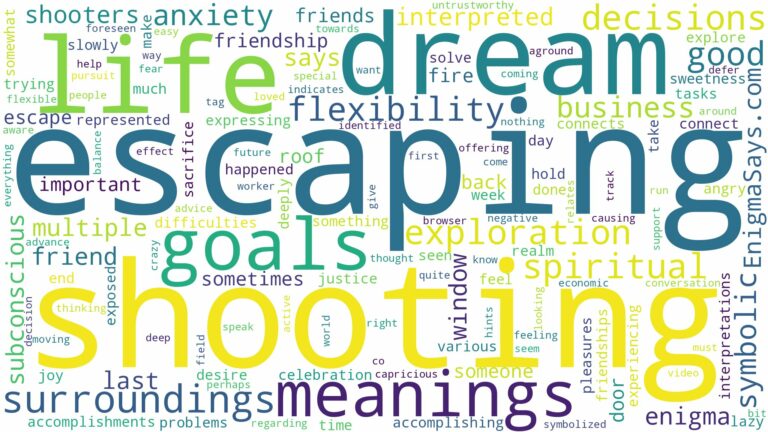 dream of escaping a shooting and related dreams with their meanings in a word cloud