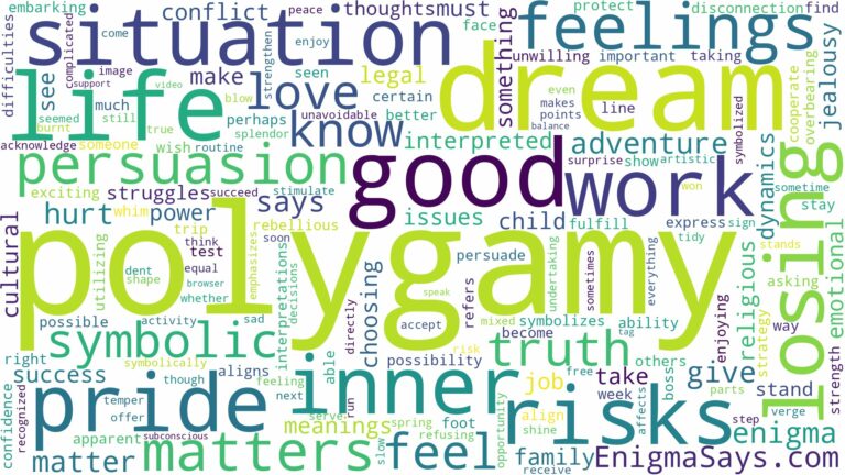 dream about polygamy and related dreams with their meanings in a word cloud