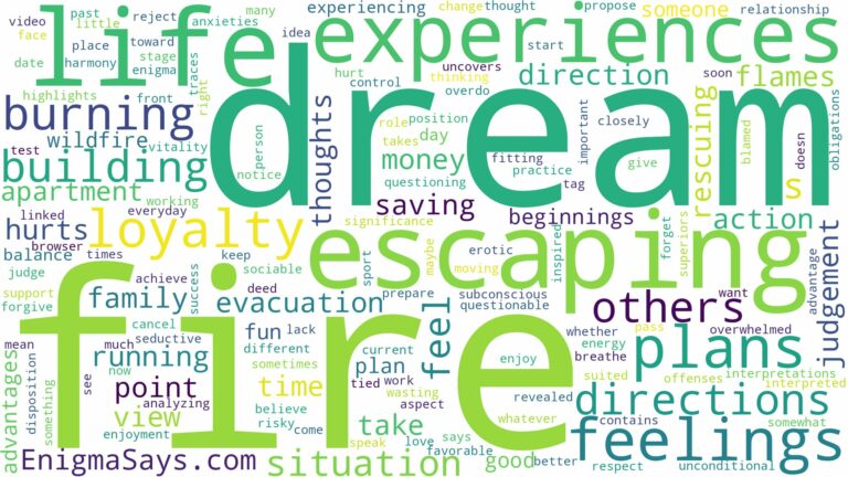dreaming of escaping burning building and related dreams with their meanings in a word cloud