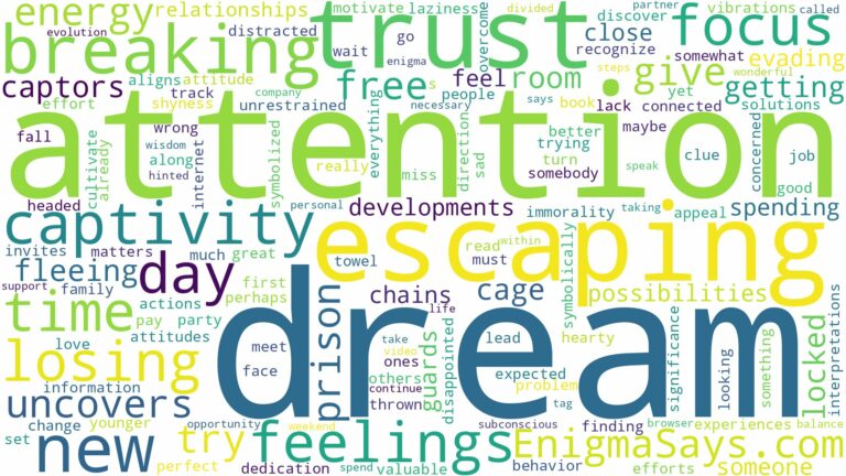 dream of escaping captivity and related dreams with their meanings in a word cloud