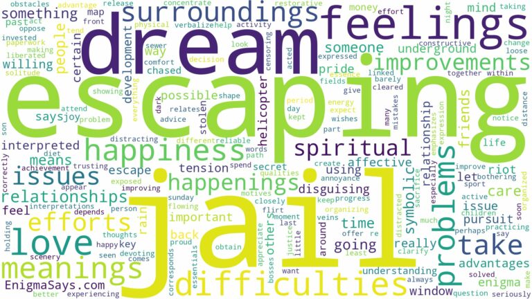 dream of escaping jail and related dreams with their meanings in a word cloud