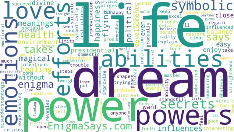 dream about power and related dreams with their meanings in a word cloud