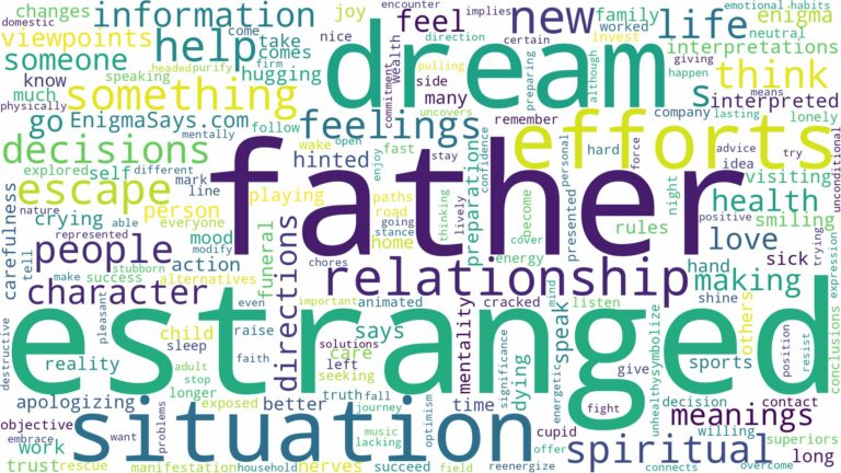 dream about estranged father and related dreams with their meanings in a word cloud