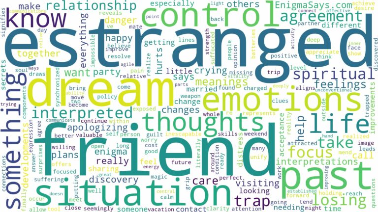 dream about estranged friend and related dreams with their meanings in a word cloud