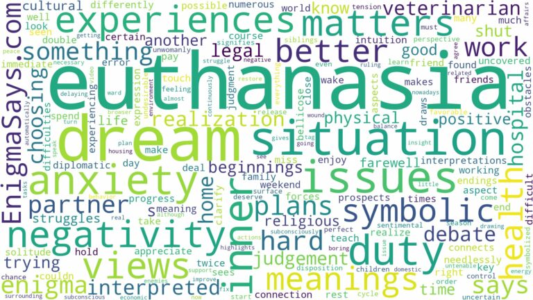 dream about euthanasia and related dreams with their meanings in a word cloud