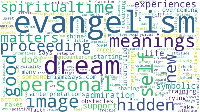 dream about evangelism and related dreams with their meanings in a word cloud