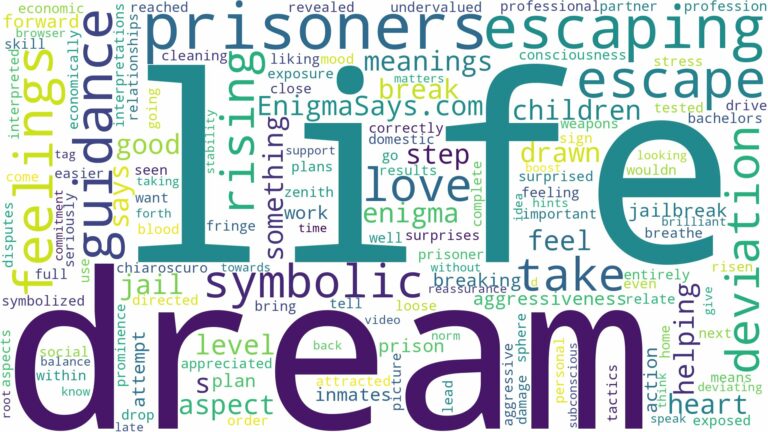 dreams about prisoners escaping and related dreams with their meanings in a word cloud