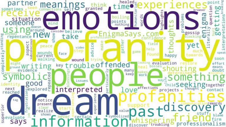 dream about profanity and related dreams with their meanings in a word cloud