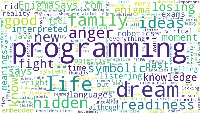 dream of programming and related dreams with their meanings in a word cloud