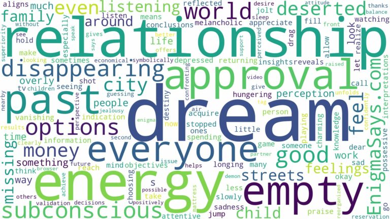 dreaming of everyone disappearing and related dreams with their meanings in a word cloud