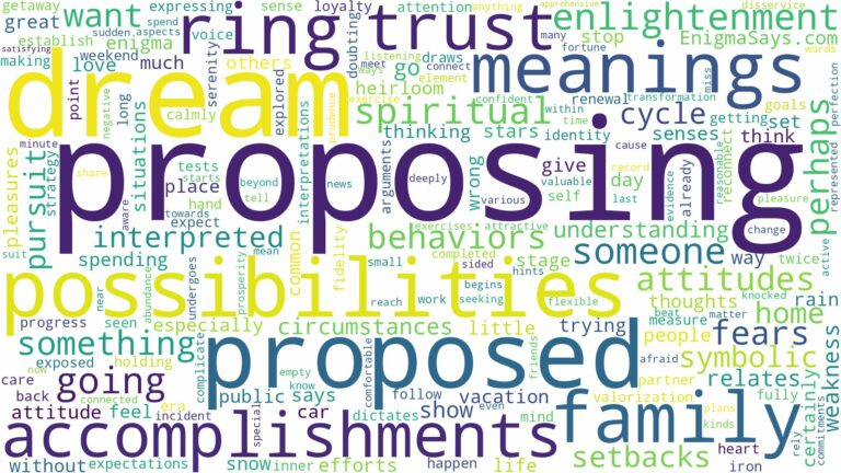 dream about proposed and related dreams with their meanings in a word cloud