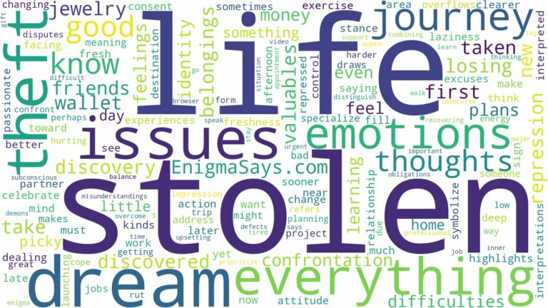 dreaming of everything being stolen and related dreams with their meanings in a word cloud