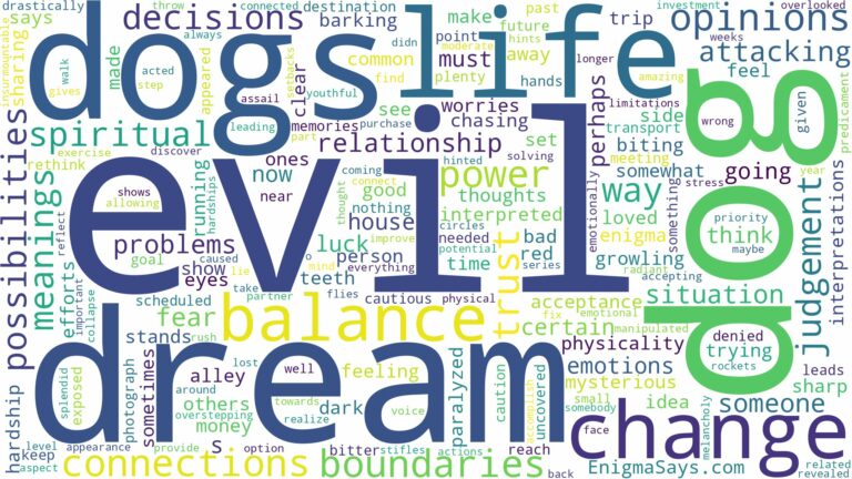 dream about evil dog and related dreams with their meanings in a word cloud