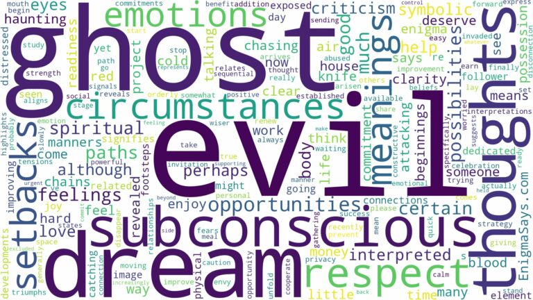 dream about evil ghost and related dreams with their meanings in a word cloud