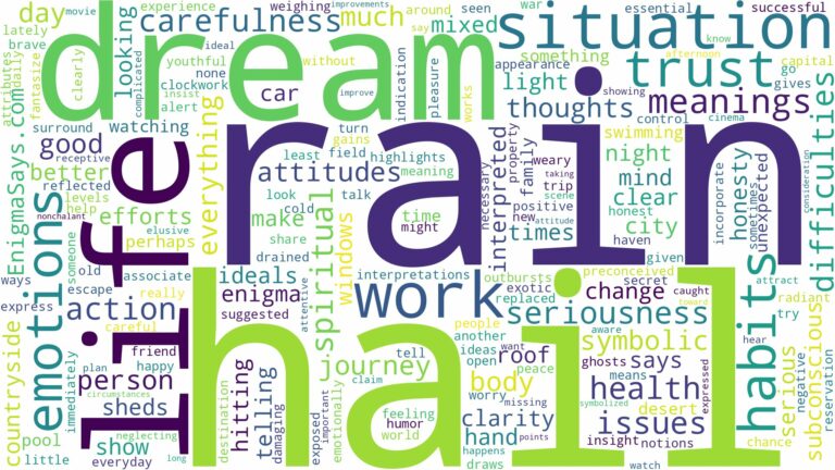 dream about rain and hail and related dreams with their meanings in a word cloud