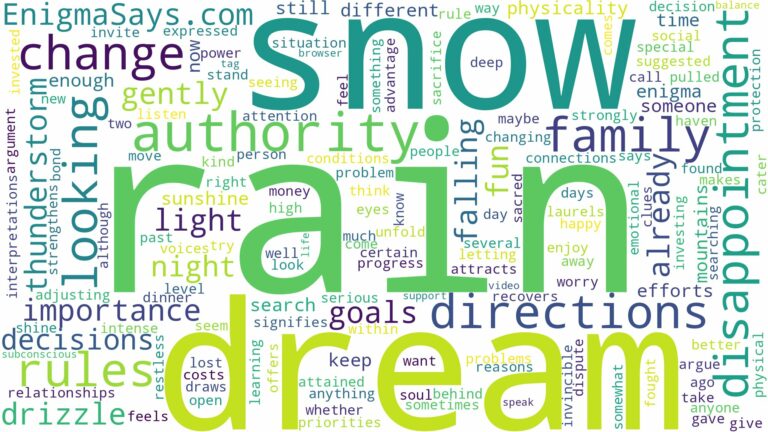 dream about rain and snow and related dreams with their meanings in a word cloud