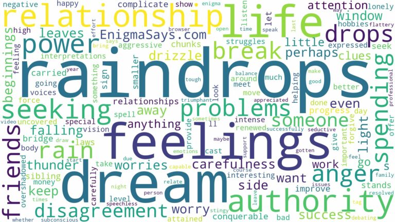 dream about rain drops and related dreams with their meanings in a word cloud