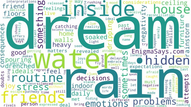 dream about rain water inside the house and related dreams with their meanings in a word cloud