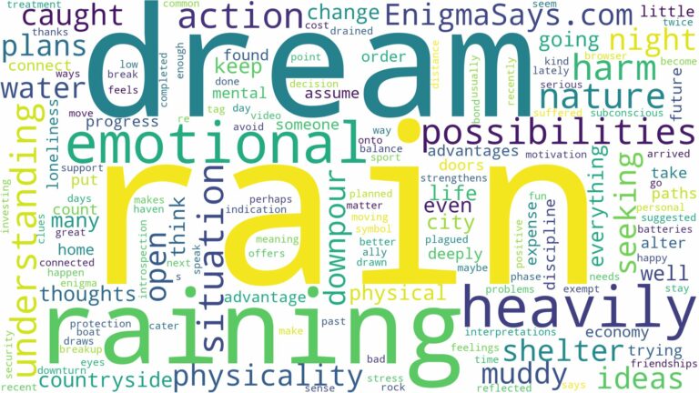 dream of raining heavily and related dreams with their meanings in a word cloud