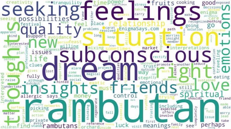 dream about rambutan and related dreams with their meanings in a word cloud