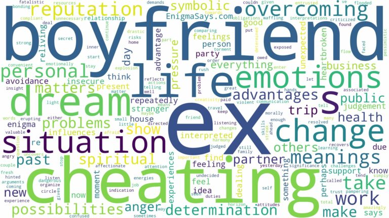 dreaming about ex boyfriend cheating and related dreams with their meanings in a word cloud