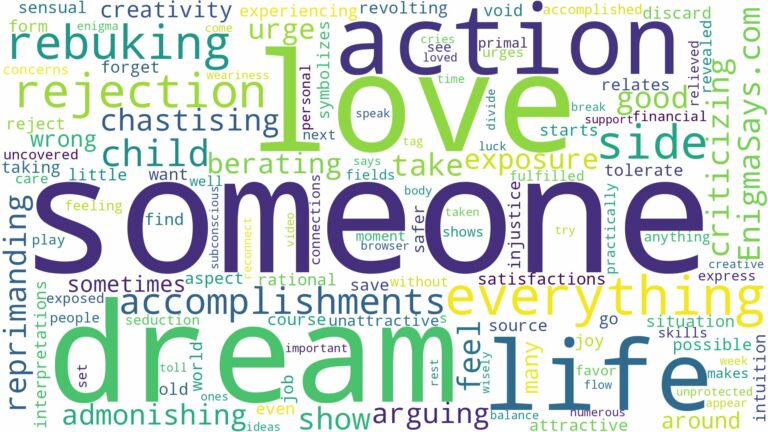 dream of rebuking someone and related dreams with their meanings in a word cloud