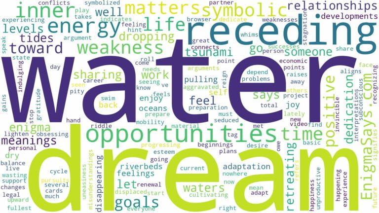 dream of receding water and related dreams with their meanings in a word cloud