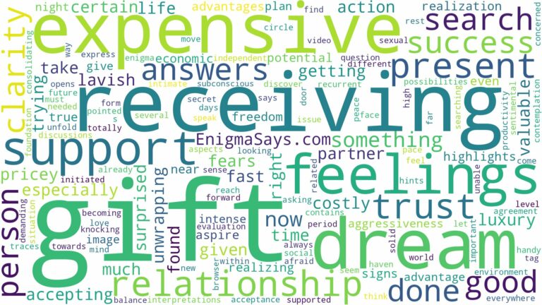 dreaming of receiving expensive gift and related dreams with their meanings in a word cloud