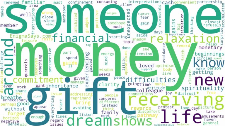 dreaming of receiving money from someone you know and related dreams with their meanings in a word cloud