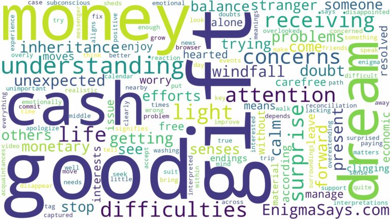 dreaming of receiving money gift and related dreams with their meanings in a word cloud