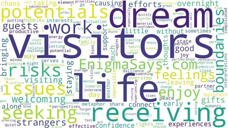 dream of receiving visitors and related dreams with their meanings in a word cloud