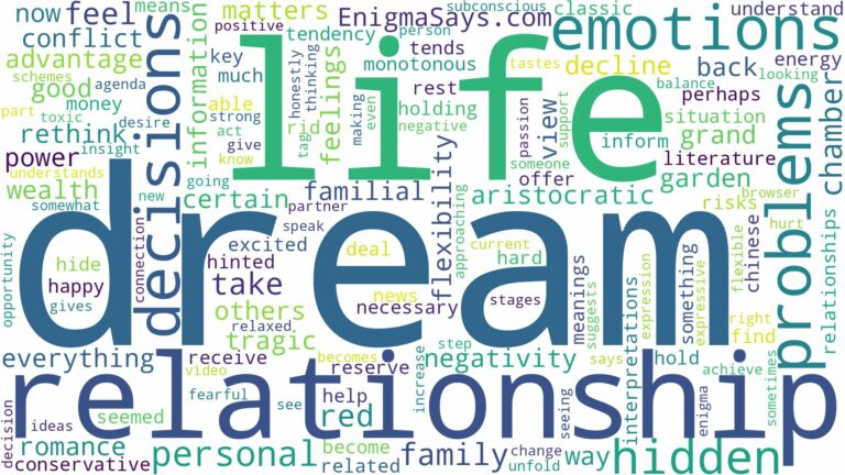 dream about red chamber and related dreams with their meanings in a word cloud