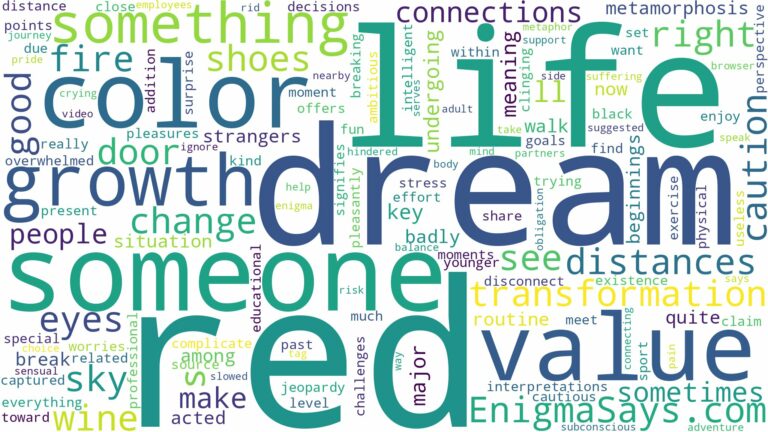 dream about red color and related dreams with their meanings in a word cloud