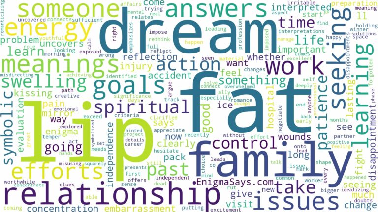 dream about a fat lip and related dreams with their meanings in a word cloud