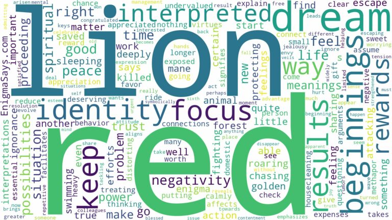 dream about red lion and related dreams with their meanings in a word cloud