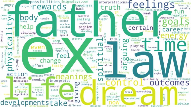 dream about ex father in law and related dreams with their meanings in a word cloud
