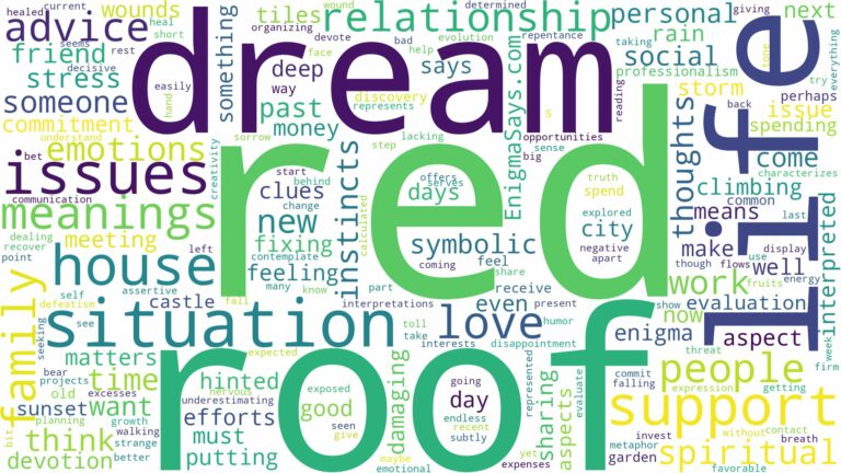 dream about red roof and related dreams with their meanings in a word cloud