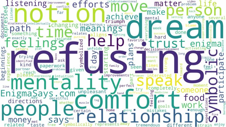 dream of refusing and related dreams with their meanings in a word cloud