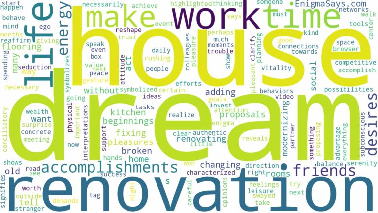 dream about renovation of house and related dreams with their meanings in a word cloud