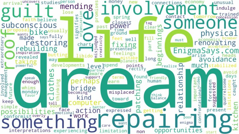 dream of repairing something and related dreams with their meanings in a word cloud