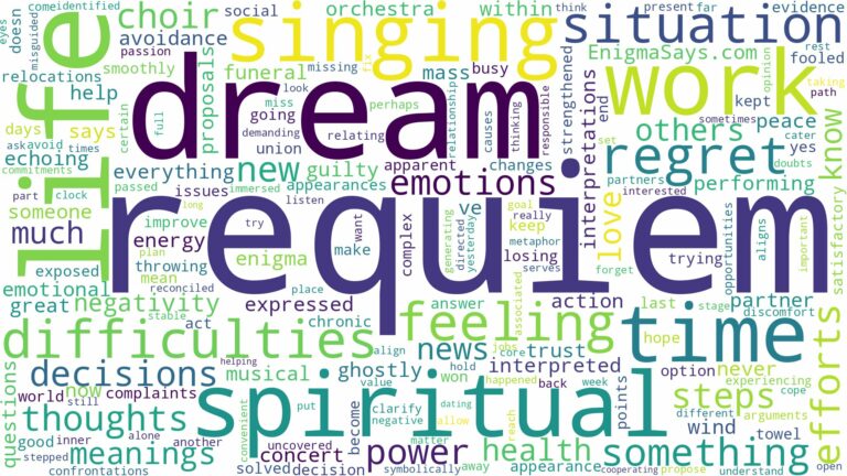 dream about requiem and related dreams with their meanings in a word cloud