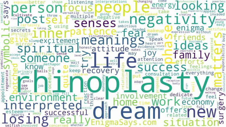 dream about rhinoplasty and related dreams with their meanings in a word cloud