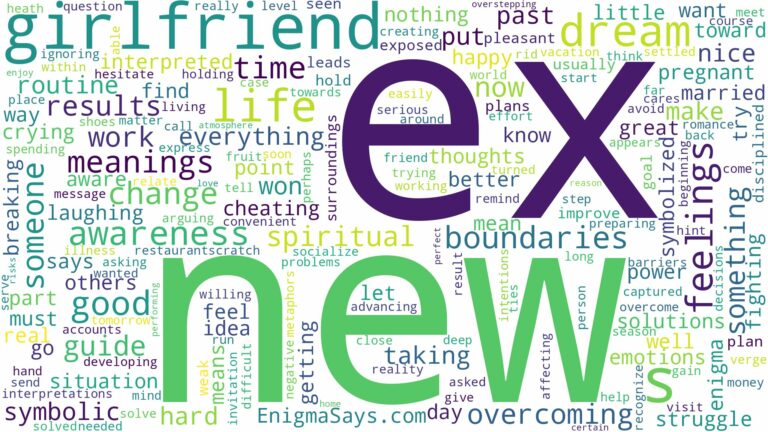 dream about ex new girlfriend and related dreams with their meanings in a word cloud