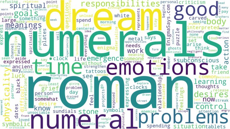 dream about roman numerals and related dreams with their meanings in a word cloud