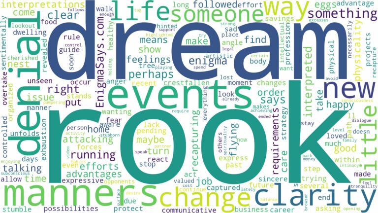 dream about rook and related dreams with their meanings in a word cloud